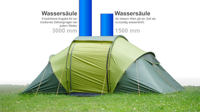 Empfohlene Wassersäule für das Zelt