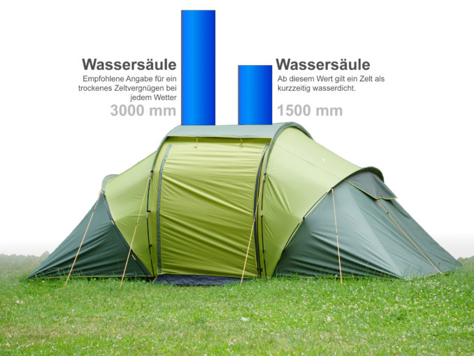 Empfohlene Wassersäule für das Zelt